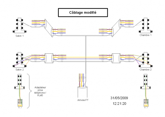 FelineWave » Utiliser les prises téléphoniques pour le réseau Ethernet